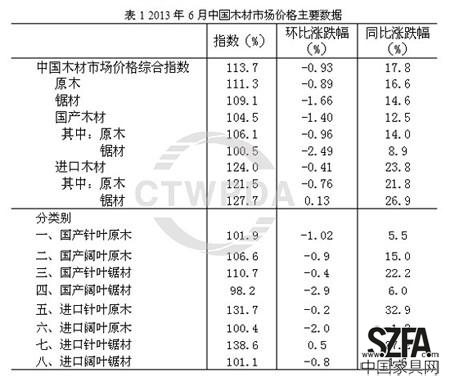 圖片來(lái)源：商務(wù)部流通業(yè)發(fā)展司中國(guó)木材與木制品流通協(xié)會(huì)