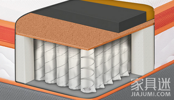 K22床墊內部構造