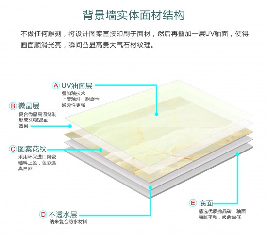 8背景墻實體面材結構